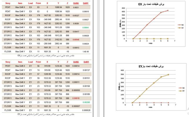 M.Sc. Dynamics of Structures Project: 