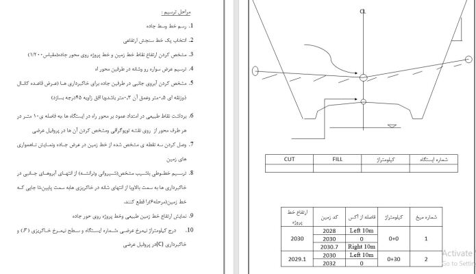 B.Sc. Highway Project: 