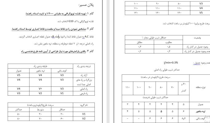 B.Sc. Highway Project: 