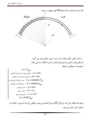 M.Sc. Concrete Dams Project