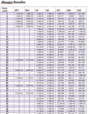 M.Sc. Finite Element Method Project: 