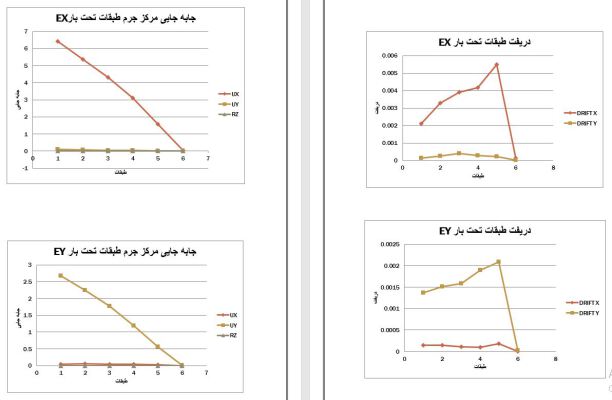 M.Sc. Dynamics of Structures Project: 