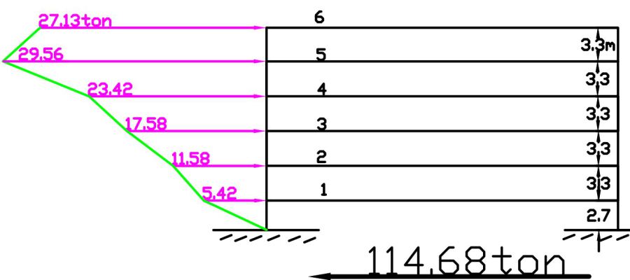 B.Sc. Reinforced Concrete Structures Project: 