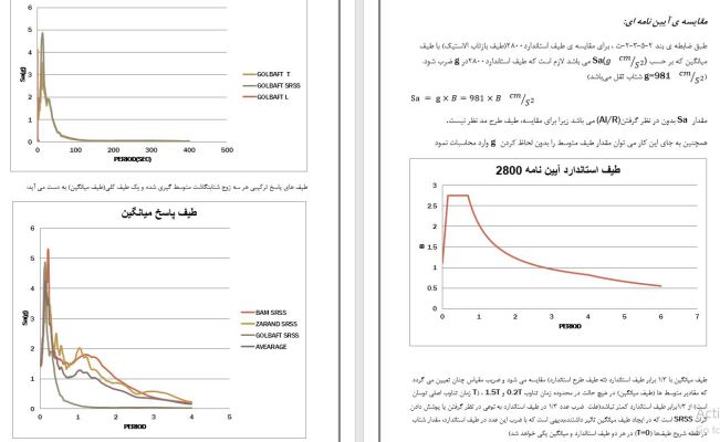 M.Sc. Dynamics of Structures Project: 