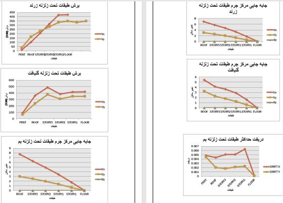 M.Sc. Dynamics of Structures Project: 