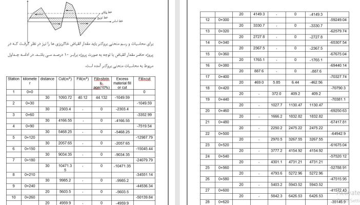 B.Sc. Highway Project: 