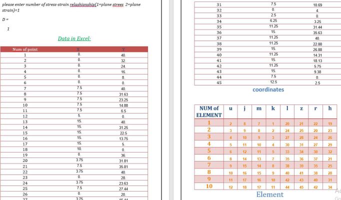 M.Sc. Finite Element Method Project: 